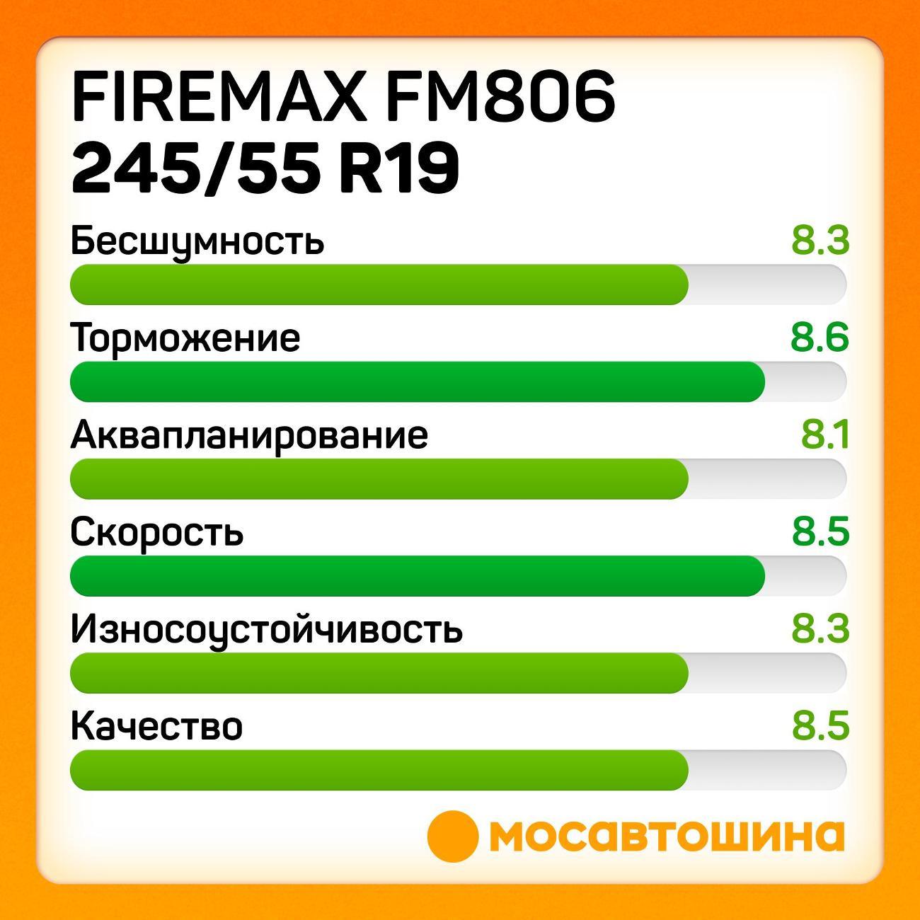 Шина автомобильная Firemax FM806