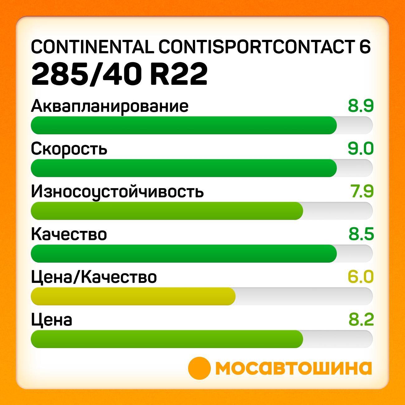 Шина автомобильная Continental ContiSportContact 6 285/40 R22 110Y XL
