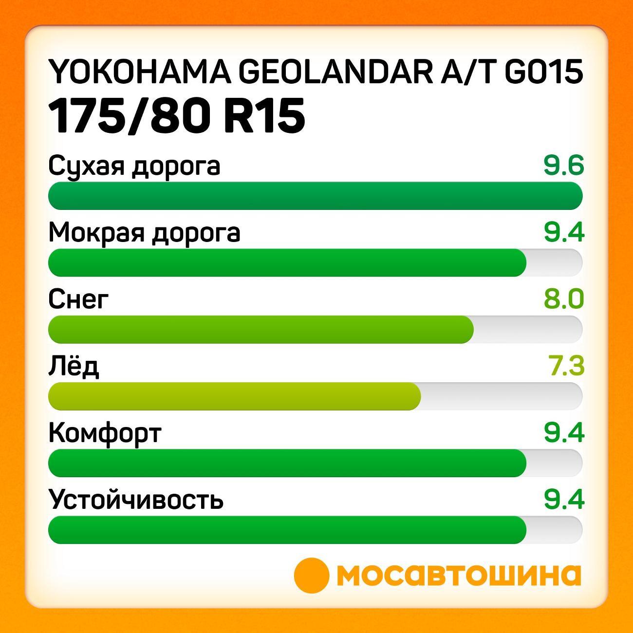 Шина автомобильная Yokohama Geolandar A/T G015 175/80 R15 90S