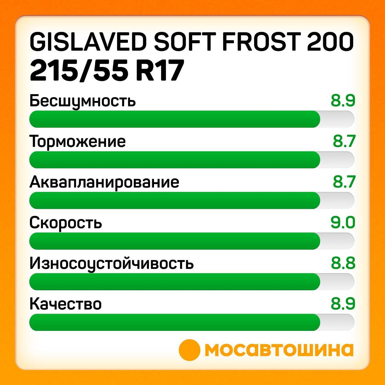 Шина автомобильная Gislaved Soft Frost 200 215/55 R17 98T XL