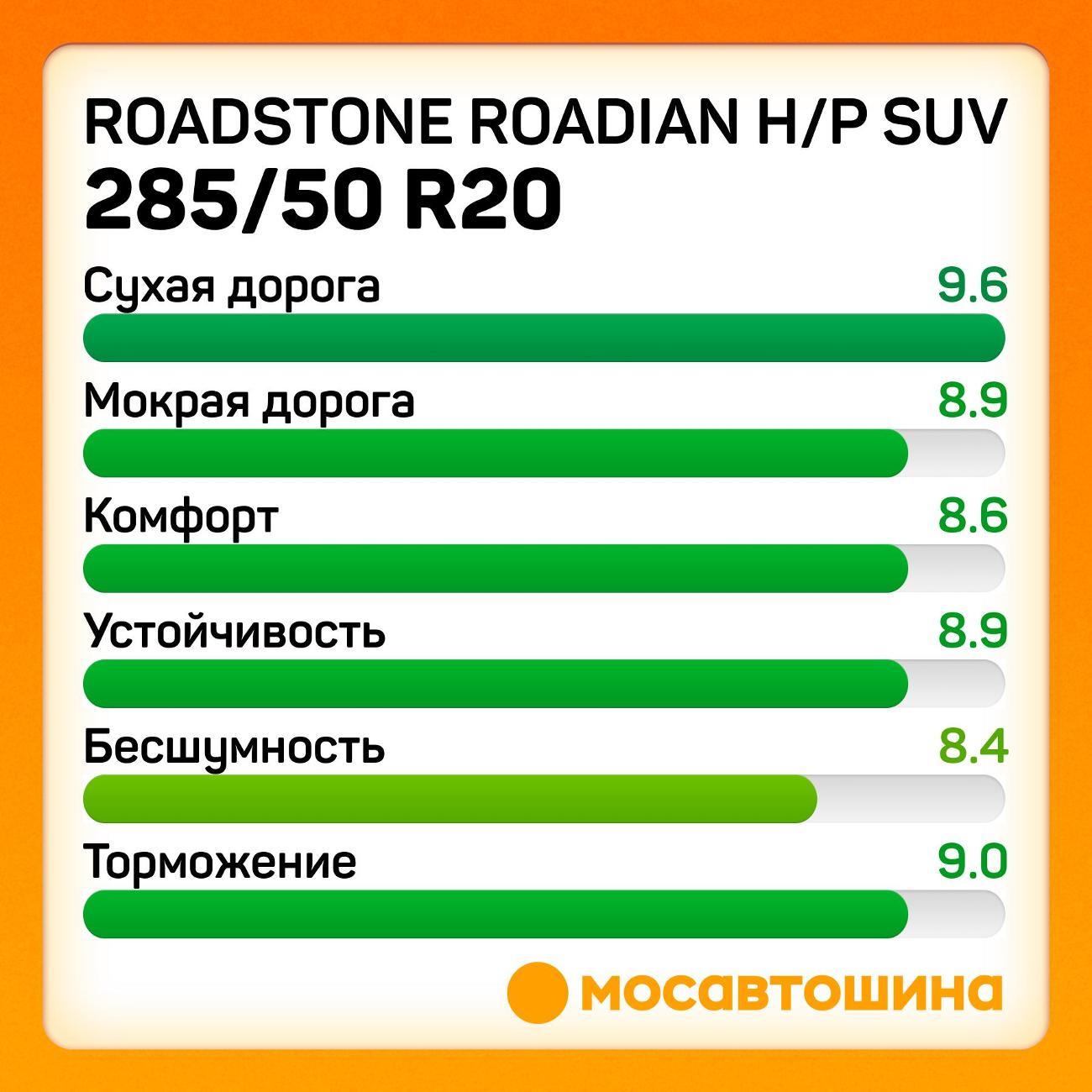 Шина автомобильная Roadstone Roadian H/P SUV 285/50 R20 116V XL
