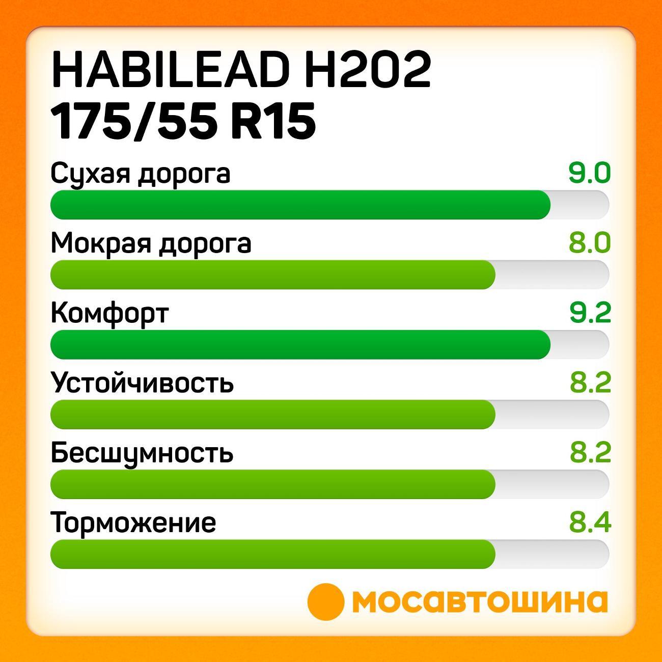 Шина автомобильная Habilead H202 175/55 R15 77H