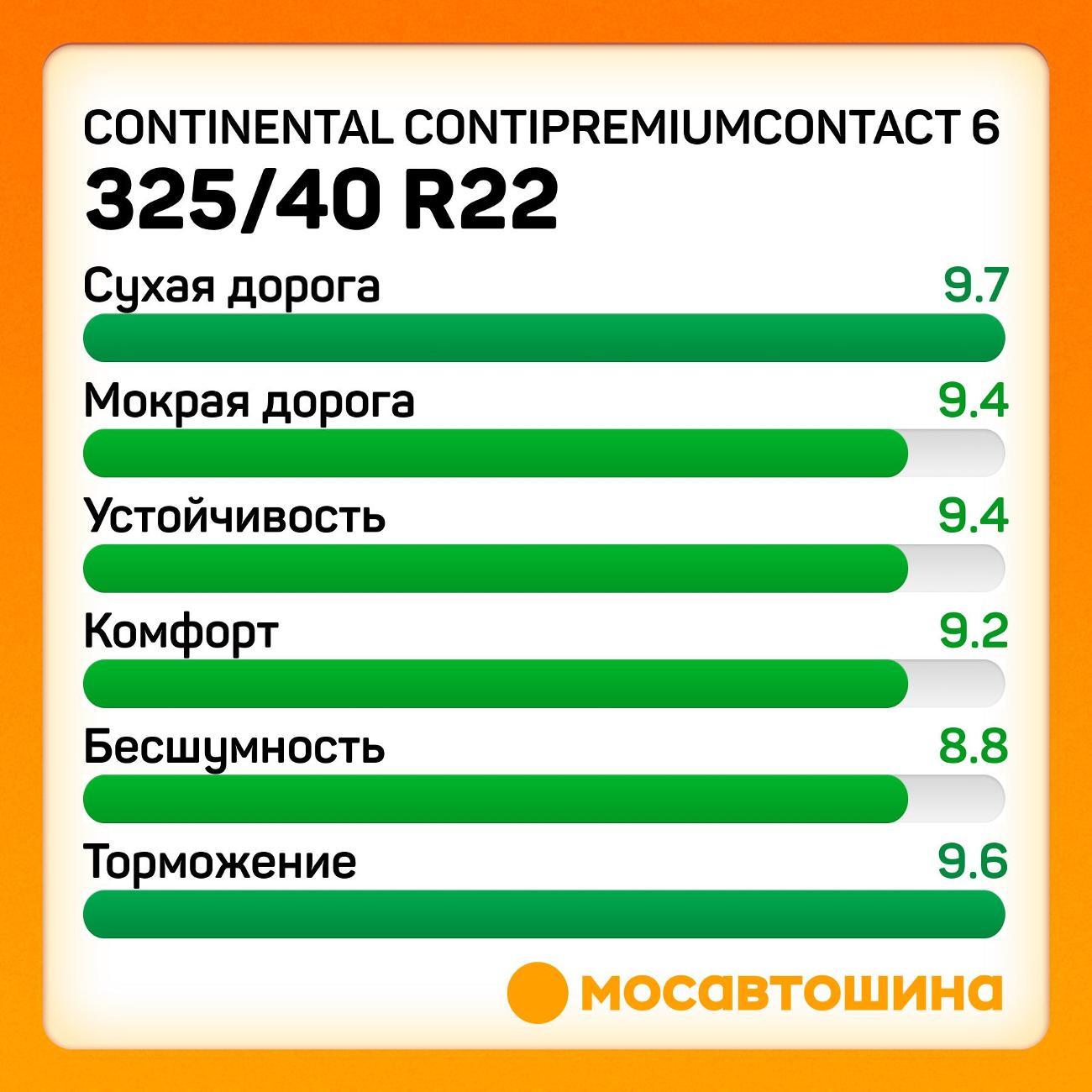 Шина автомобильная Continental ContiPremiumContact 6 325/40 R22 114Y (MO)