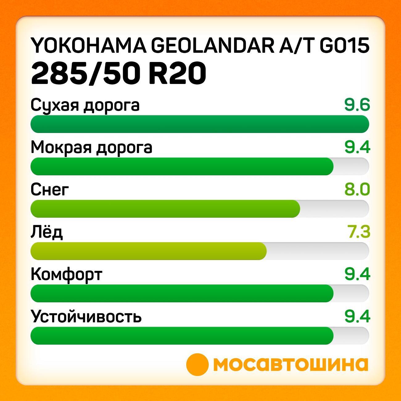 Шина автомобильная Yokohama Geolandar A/T G015 285/50 R20 112H