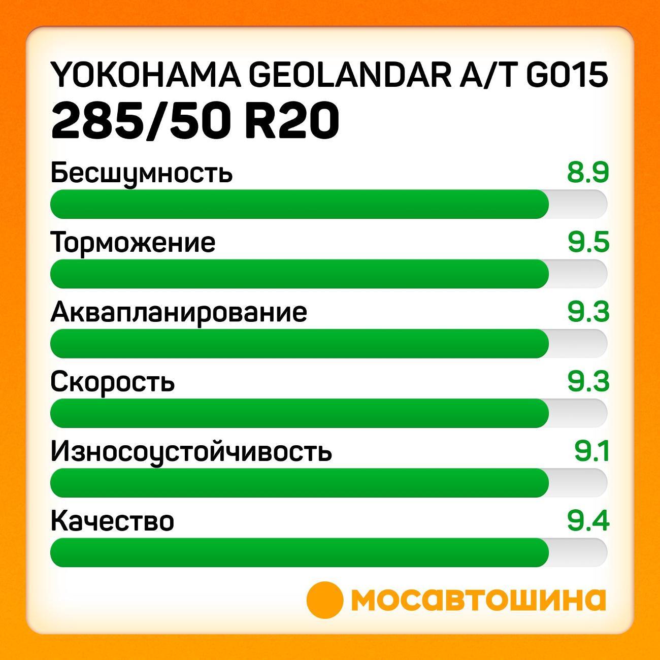 Шина автомобильная Yokohama Geolandar A/T G015 285/50 R20 112H