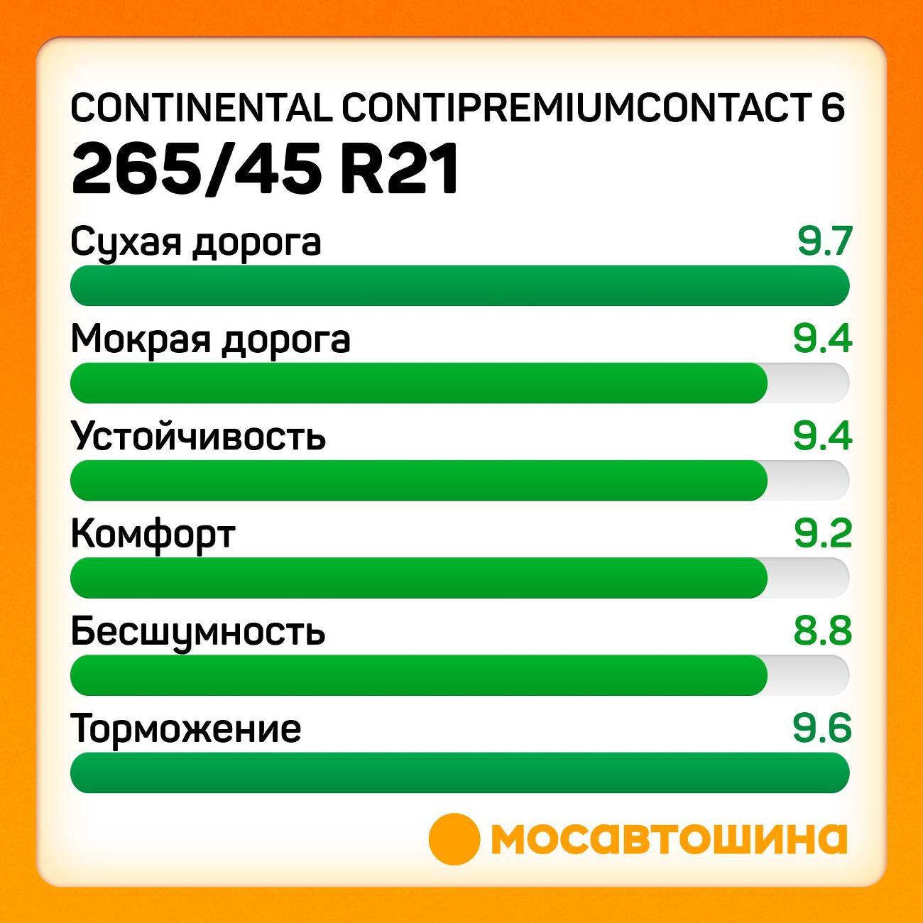 Шина автомобильная Continental ContiPremiumContact 6 265/45 R21 108H XL (AO)