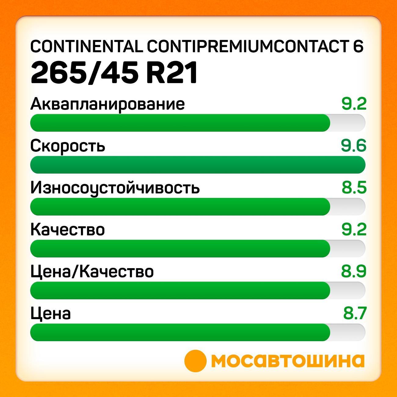 Шина автомобильная Continental ContiPremiumContact 6 265/45 R21 108H XL (AO)
