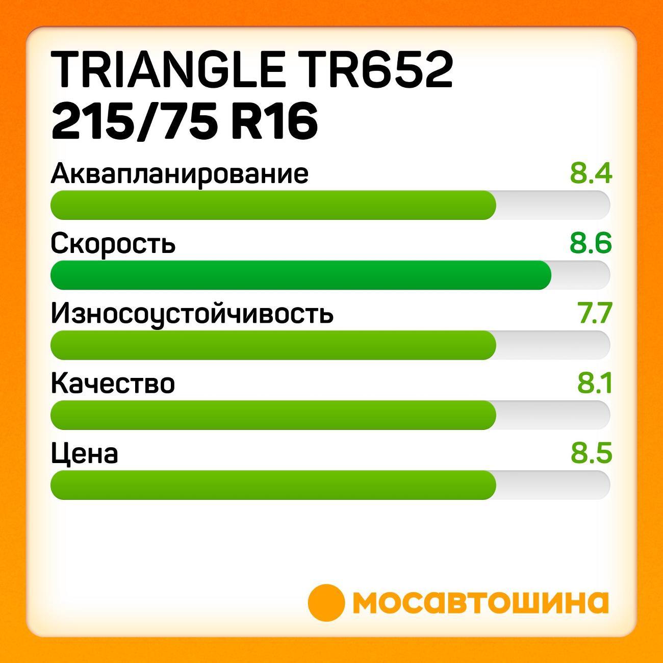 Шина автомобильная TRIANGLE TR652 215/75 R16C 116/114S