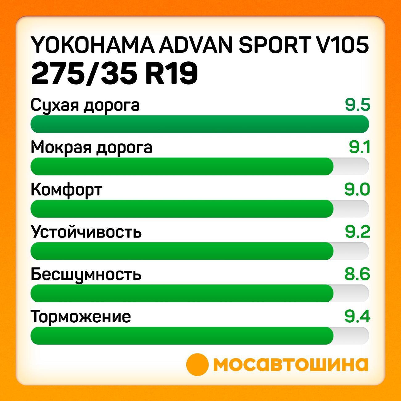 Шина автомобильная Yokohama Advan Sport V105 275/35 R19 96Y RF