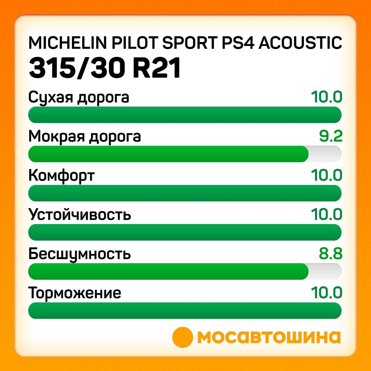 Шина автомобильная Michelin Pilot Sport PS4 Acoustic 315/30 ZR21 105Y XL
