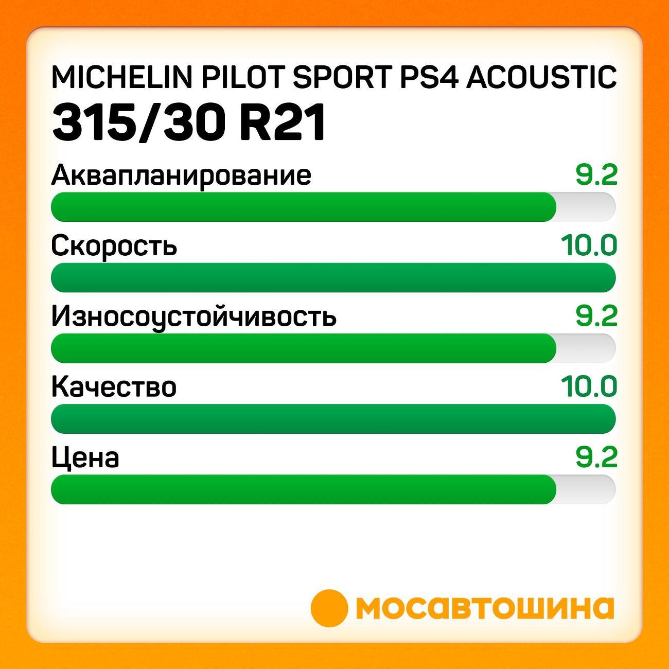 Шина автомобильная Michelin Pilot Sport PS4 Acoustic 315/30 ZR21 105Y XL