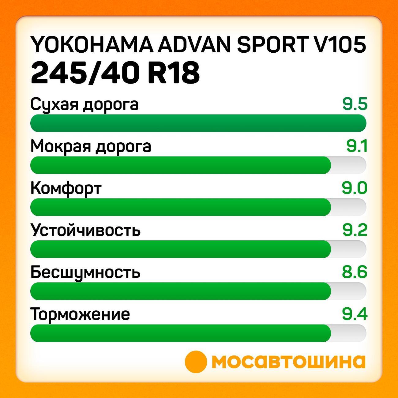 Шина автомобильная Yokohama Advan Sport V105 245/40 R18 93Y RF