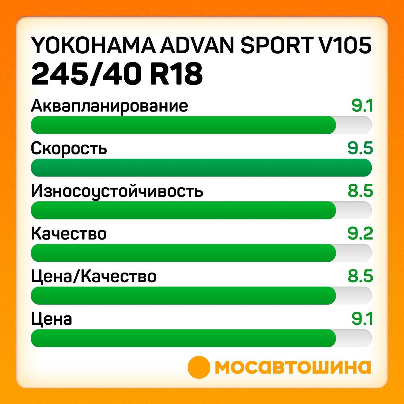 Шина автомобильная Yokohama Advan Sport V105 245/40 R18 93Y RF