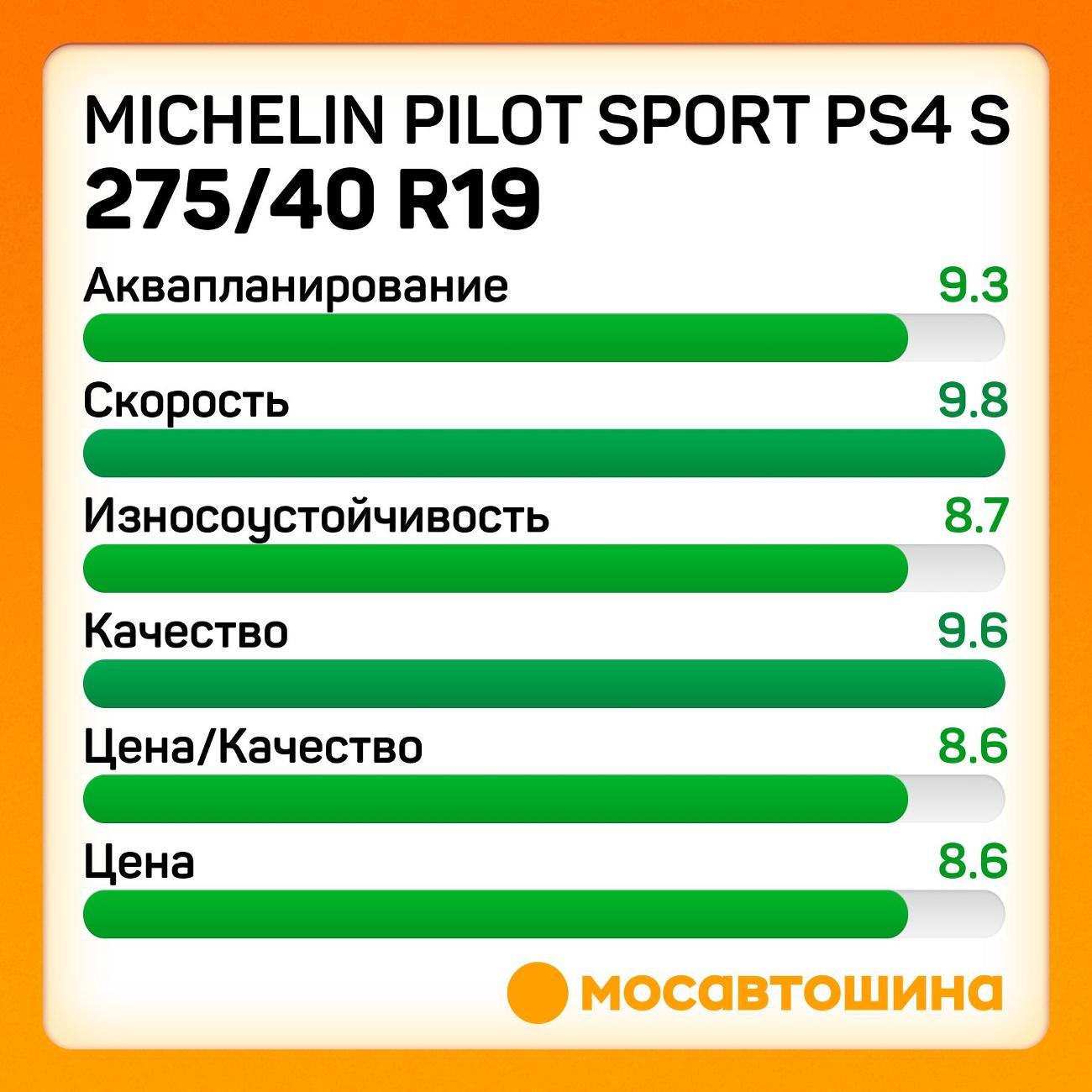 Шина автомобильная Michelin Pilot Sport PS4 S 275/40 ZR19 105Y XL