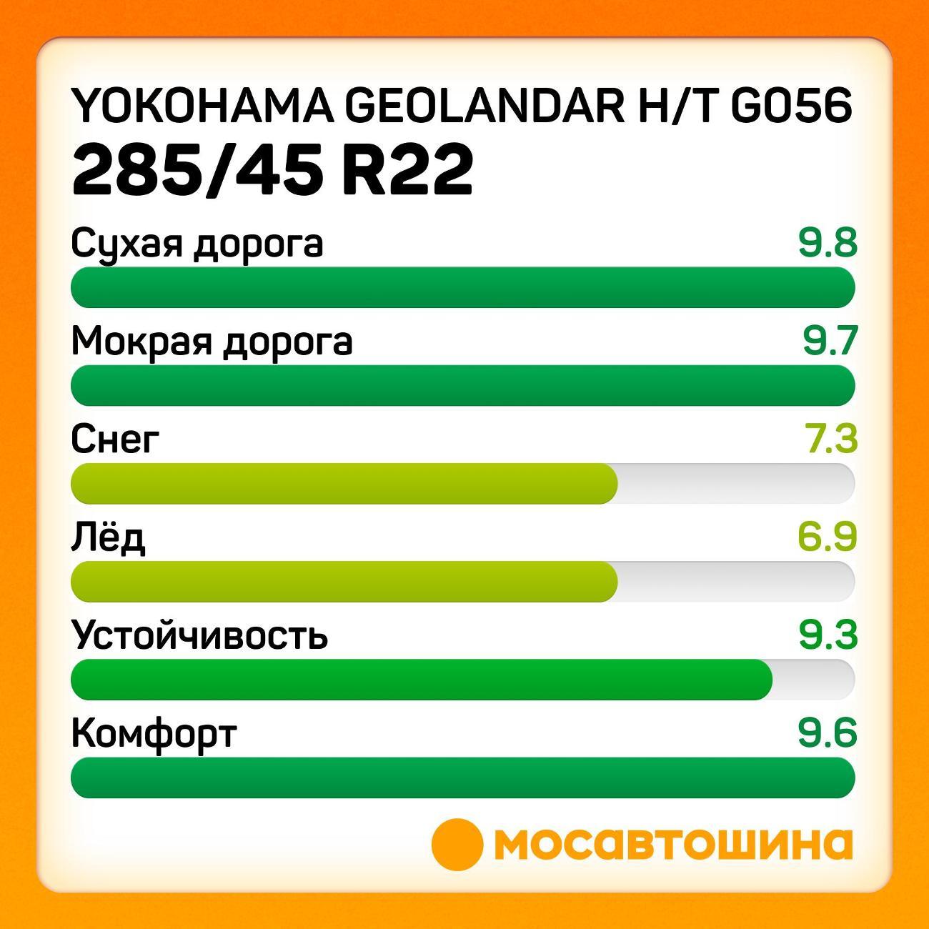 Шина автомобильная Yokohama Geolandar H/T G056 285/45 R22 114H