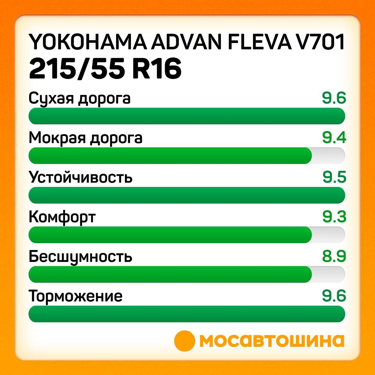 Шина автомобильная Yokohama Advan Fleva V701 215/55 R16 93W