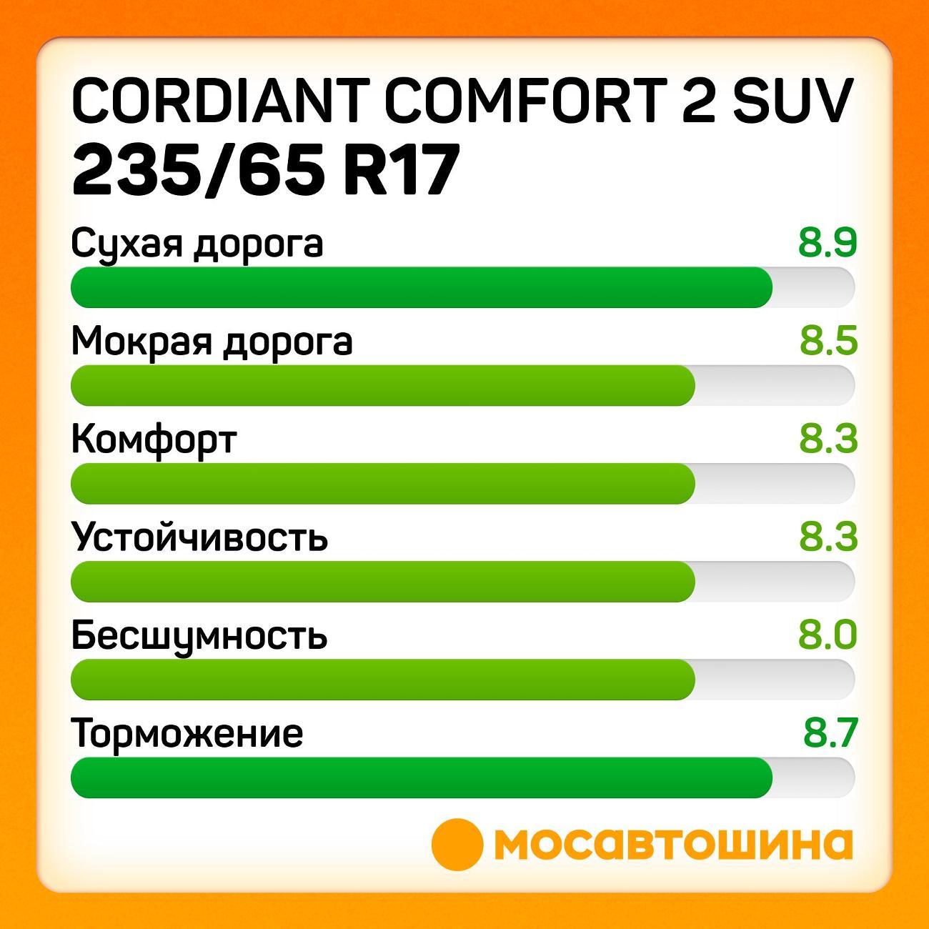 Шина автомобильная Cordiant Comfort 2 SUV 235/65 R17 108H