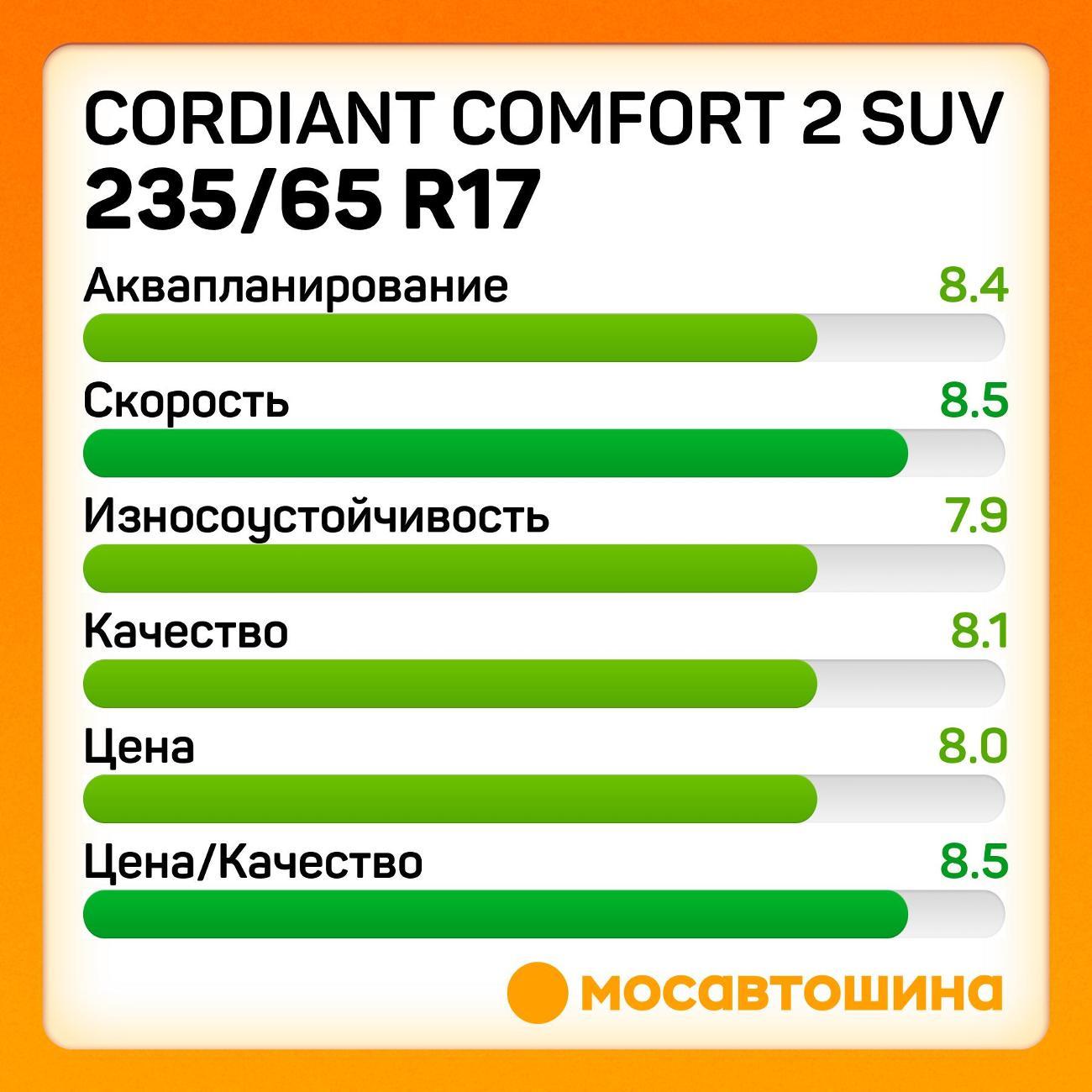 Шина автомобильная Cordiant Comfort 2 SUV 235/65 R17 108H