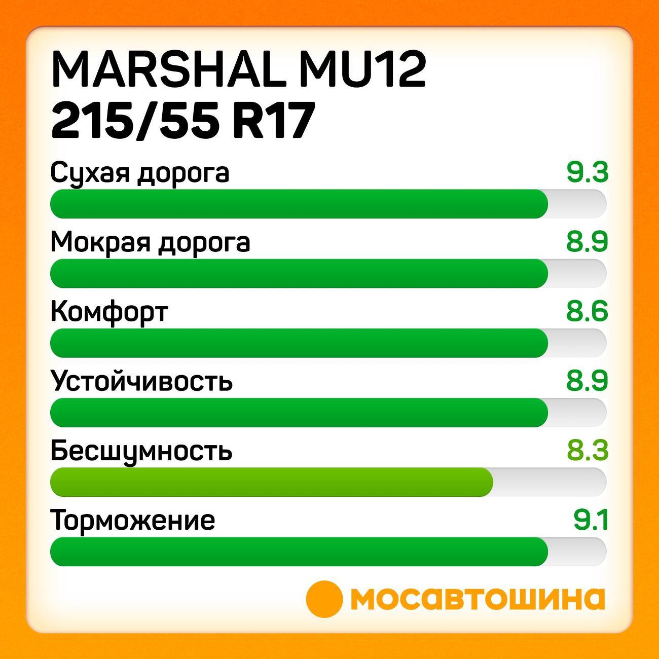 Шина автомобильная Marshal MU12 215/55 R17 94W