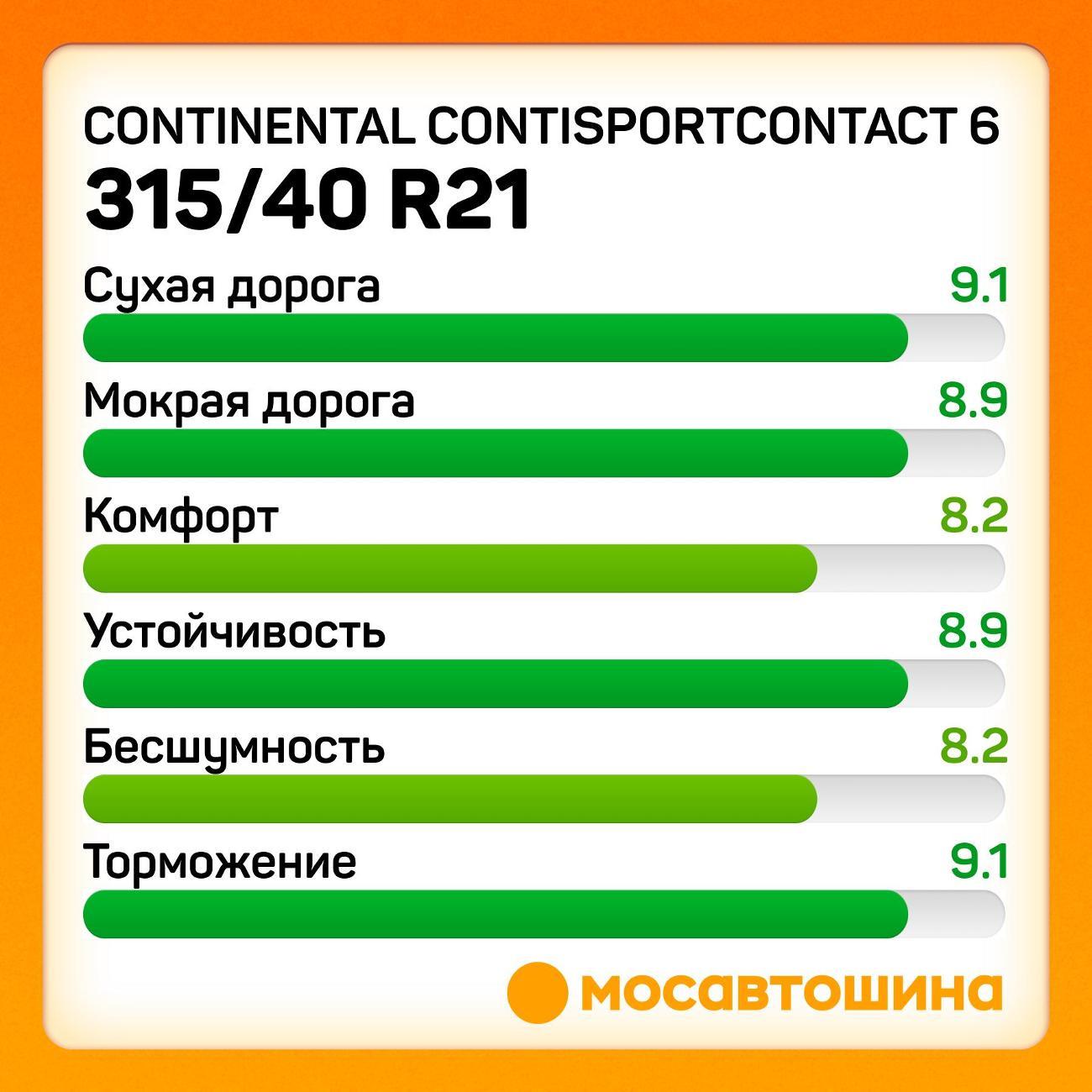 Шина автомобильная Continental ContiSportContact 6 315/40 R21 111Y (MO)