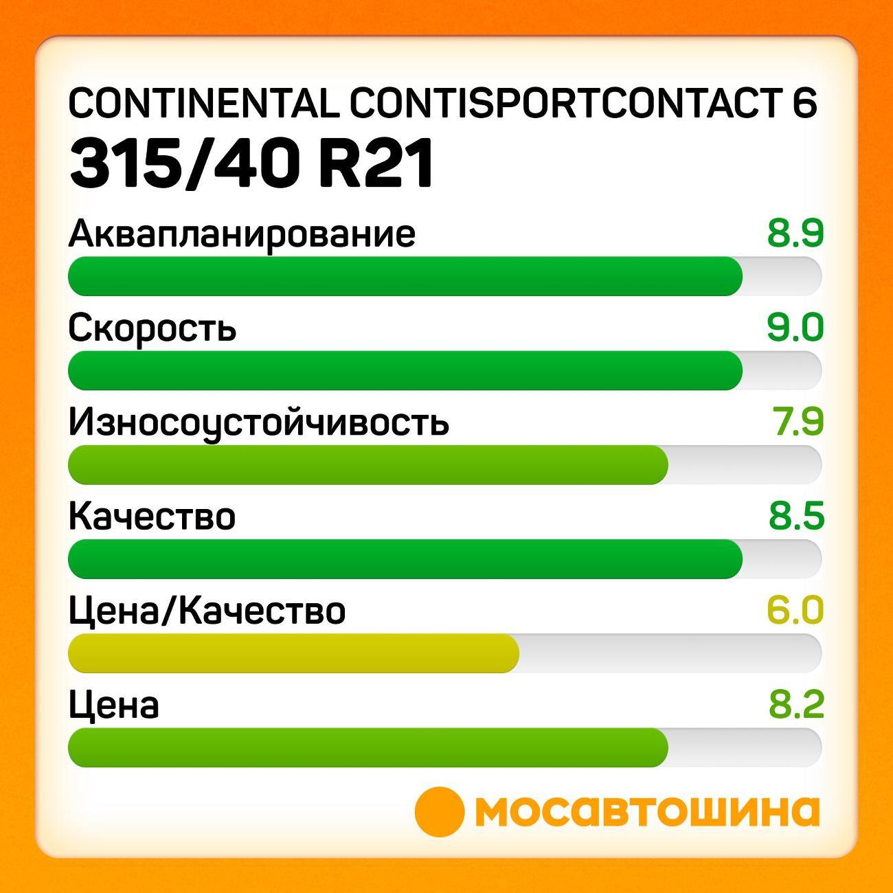 Шина автомобильная Continental ContiSportContact 6 315/40 R21 111Y (MO)
