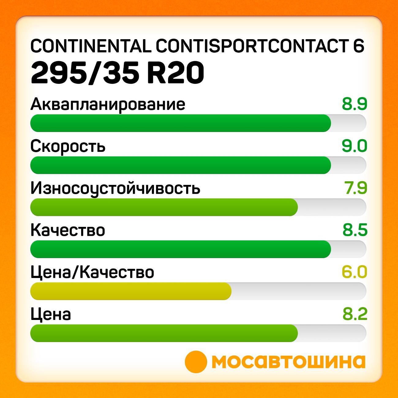 Шина автомобильная Continental ContiSportContact 6 295/35 R20 105Y XL