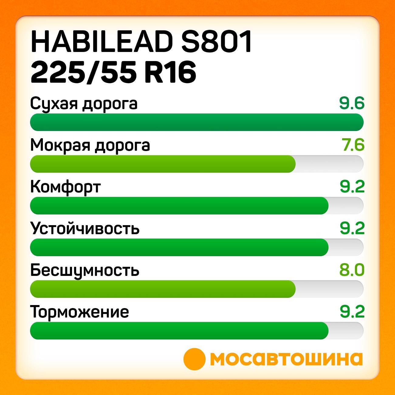 Шина автомобильная Habilead S801 225/55 R16 95V