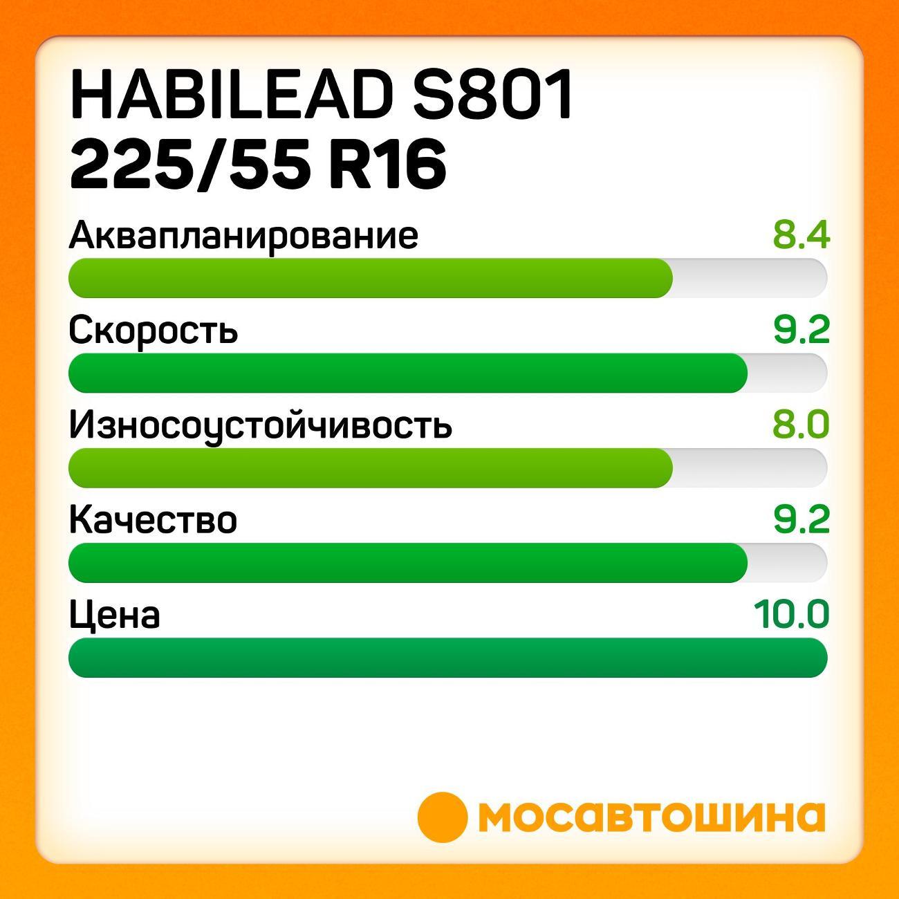 Шина автомобильная Habilead S801 225/55 R16 95V
