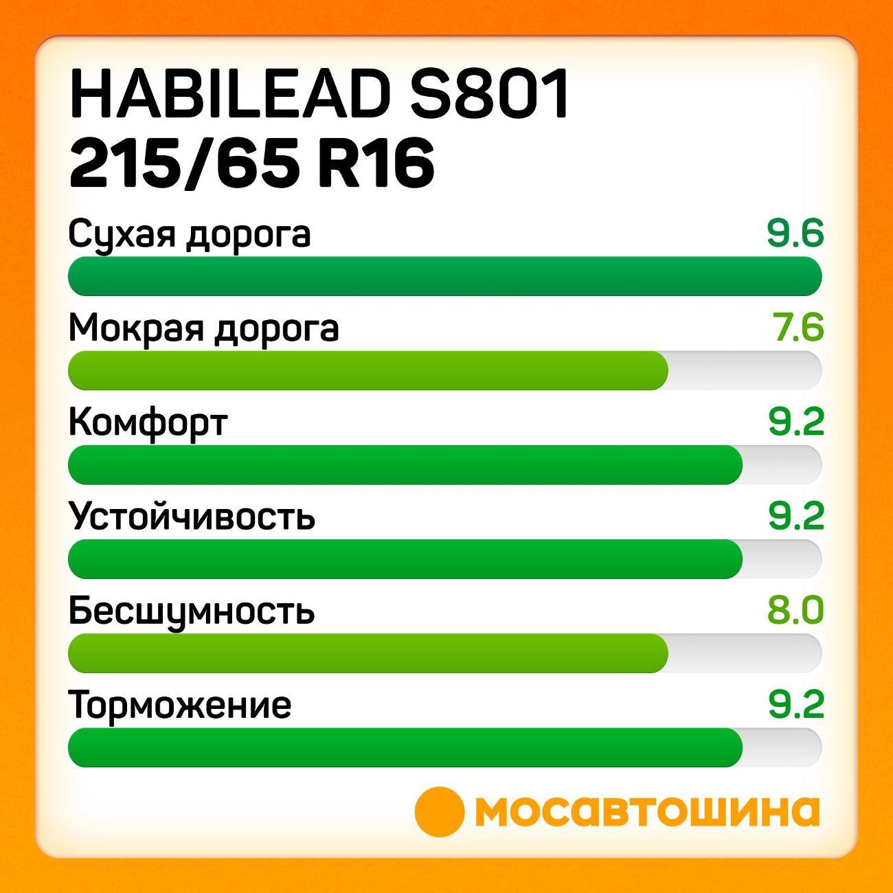 Шина автомобильная Habilead S801 215/65 R16 98H