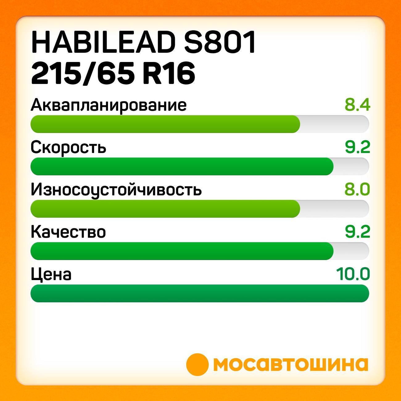 Шина автомобильная Habilead S801 215/65 R16 98H