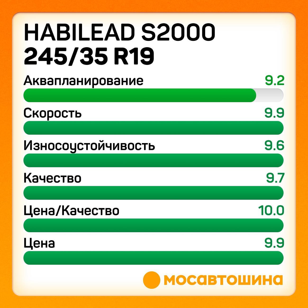 Шина автомобильная Habilead S2000 245/35 R19 93W