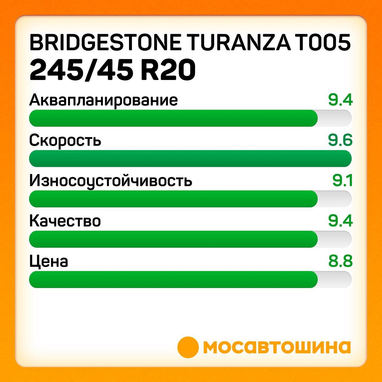 Шина автомобильная Bridgestone Turanza T005 245/45 R20 99Y RF