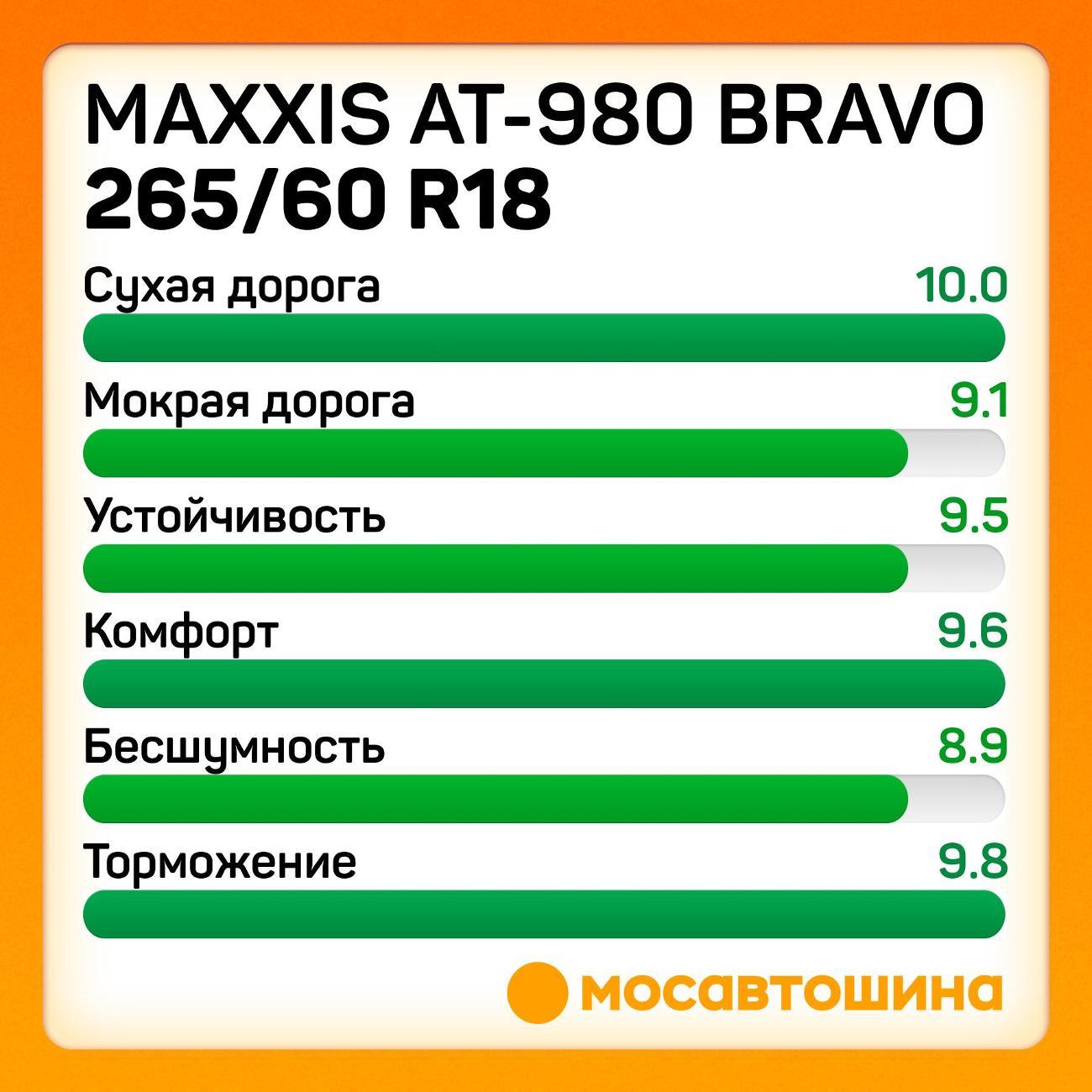 Шина автомобильная Maxxis AT-980 Bravo 265/60 R18 114/110Q