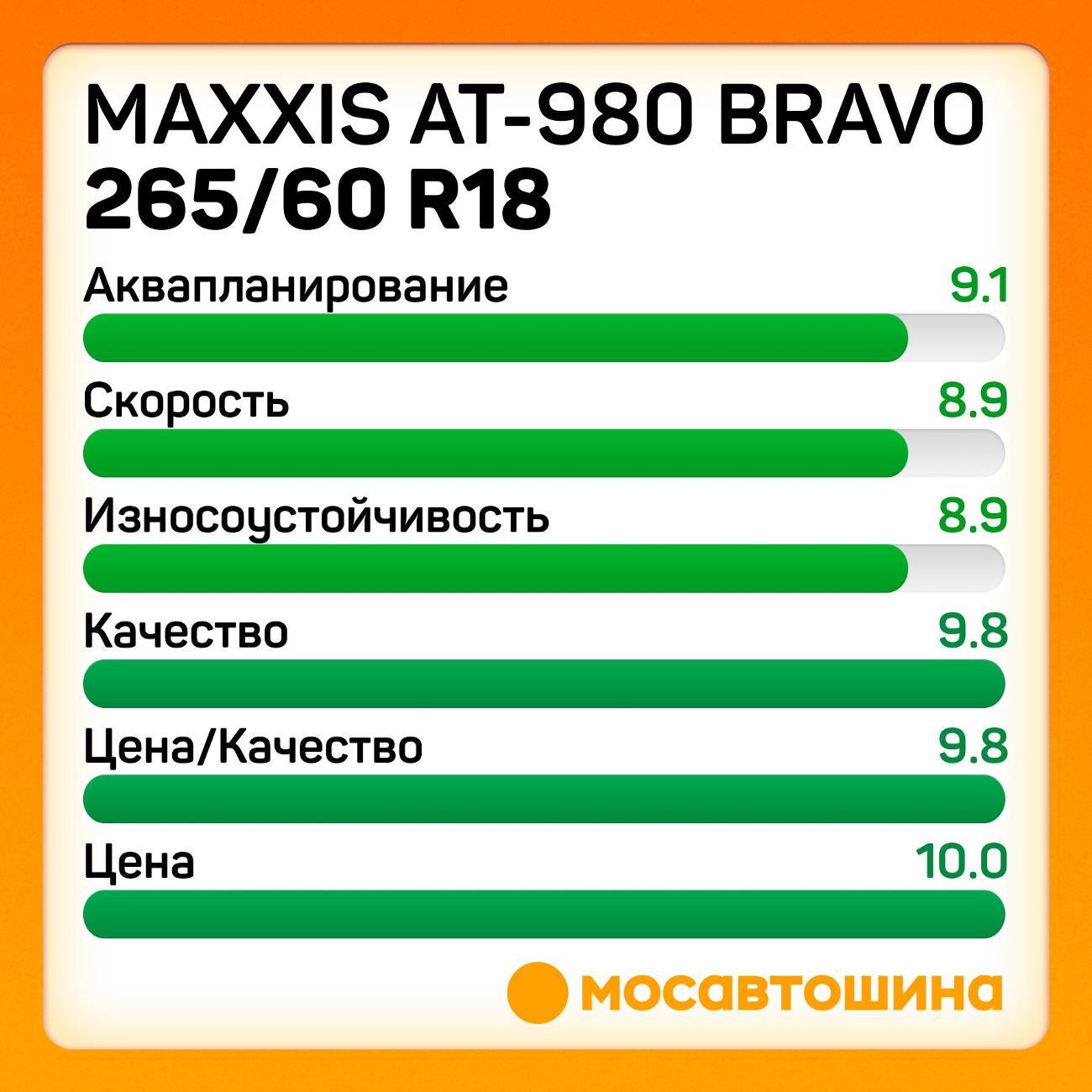 Шина автомобильная Maxxis AT-980 Bravo 265/60 R18 114/110Q