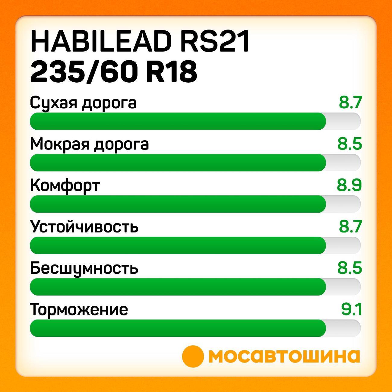 Шина автомобильная Habilead RS21 235/60 R18 107H