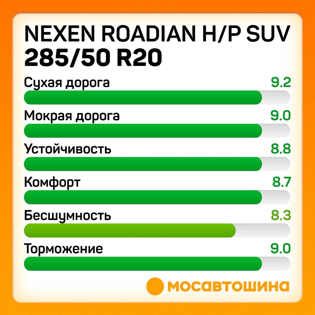 Шина автомобильная Nexen Roadian H/P SUV 285/50 R20 116V XL