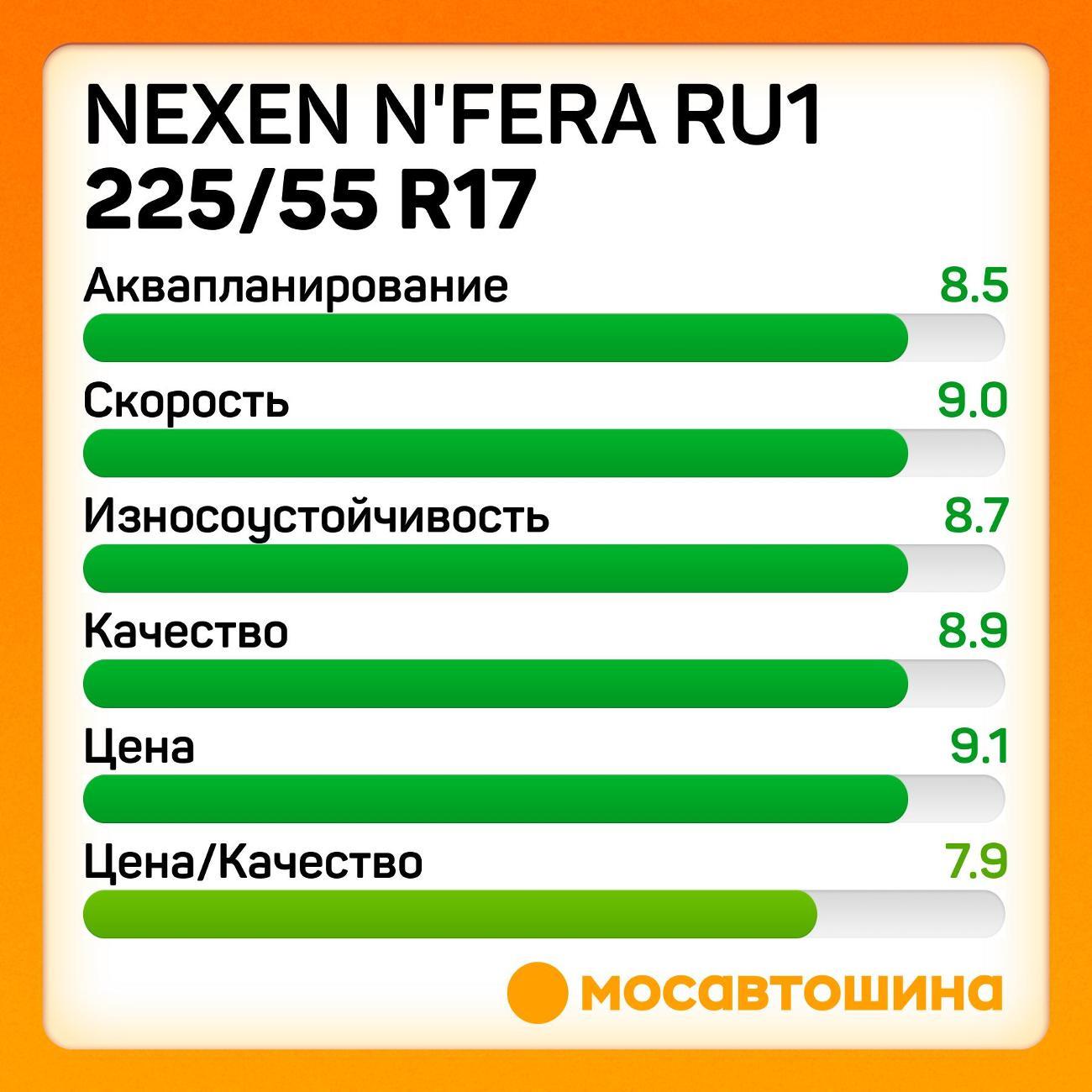 Шина автомобильная Nexen N'Fera RU1 225/55 R17 97W