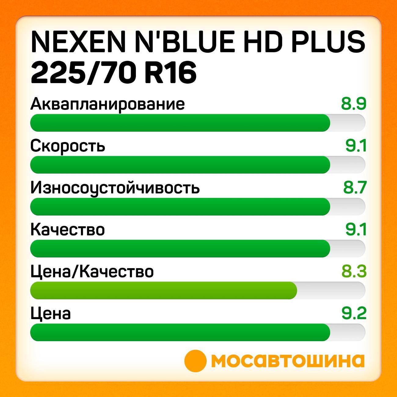 Шина автомобильная Nexen N'Blue HD Plus 225/70 R16 103T
