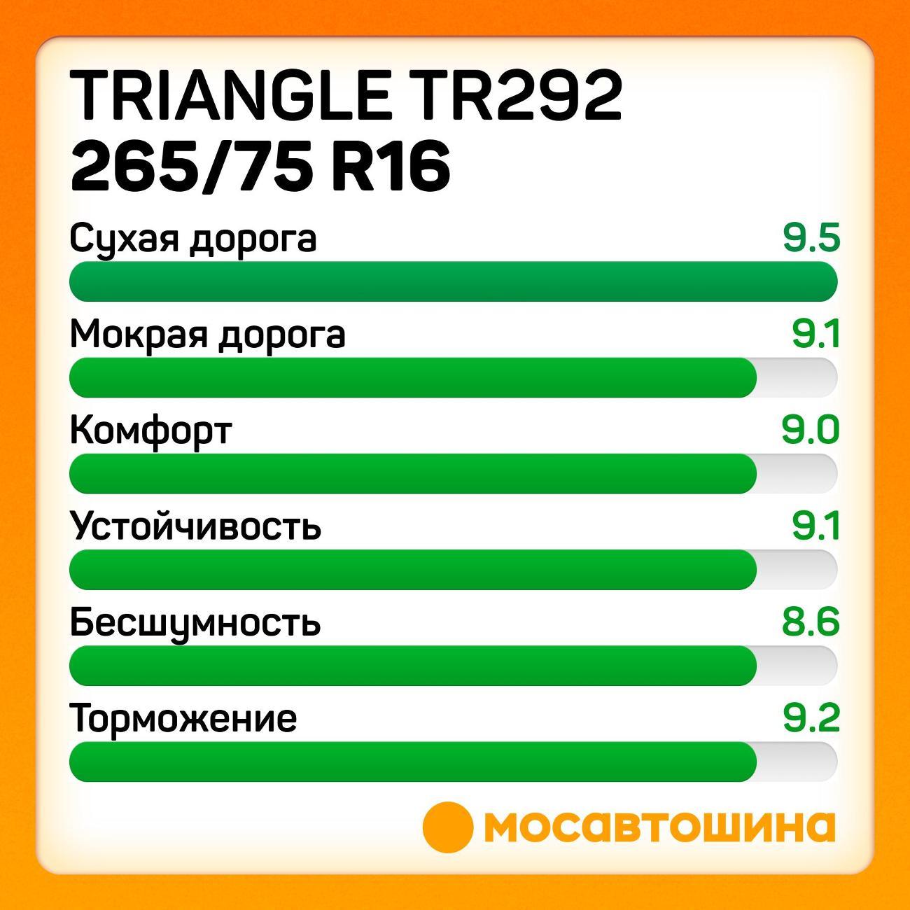 Шина автомобильная TRIANGLE TR292 265/75 R16 116S