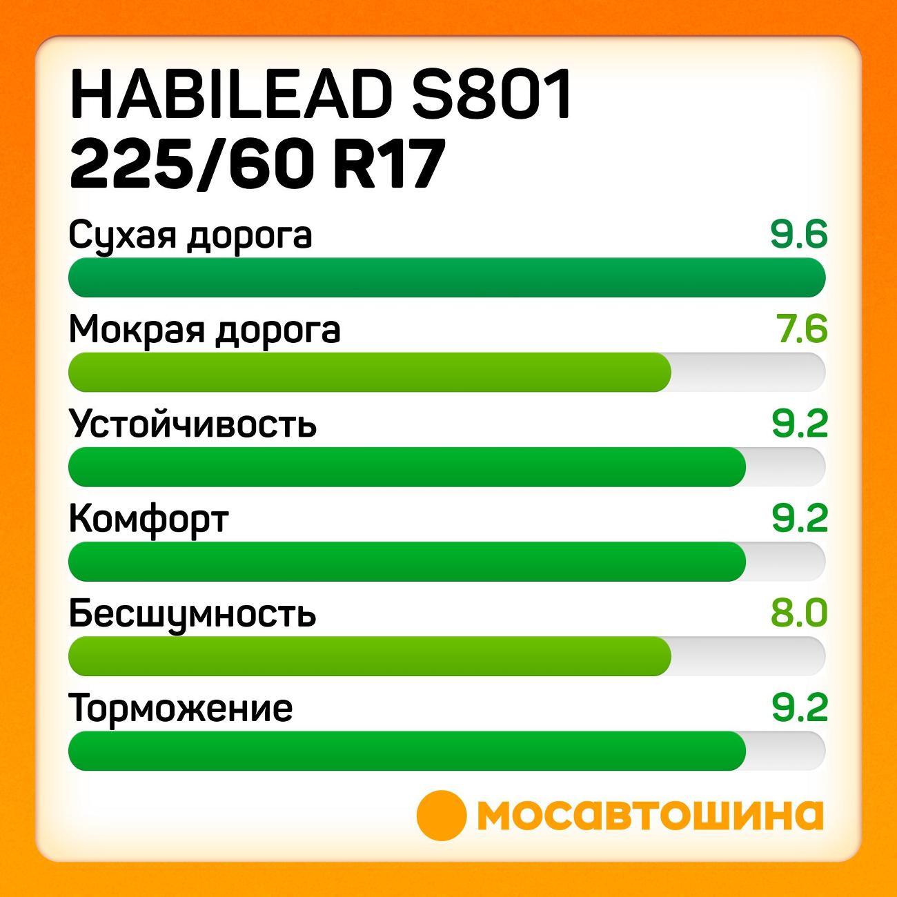 Шина автомобильная Habilead S801 225/60 R17 99H