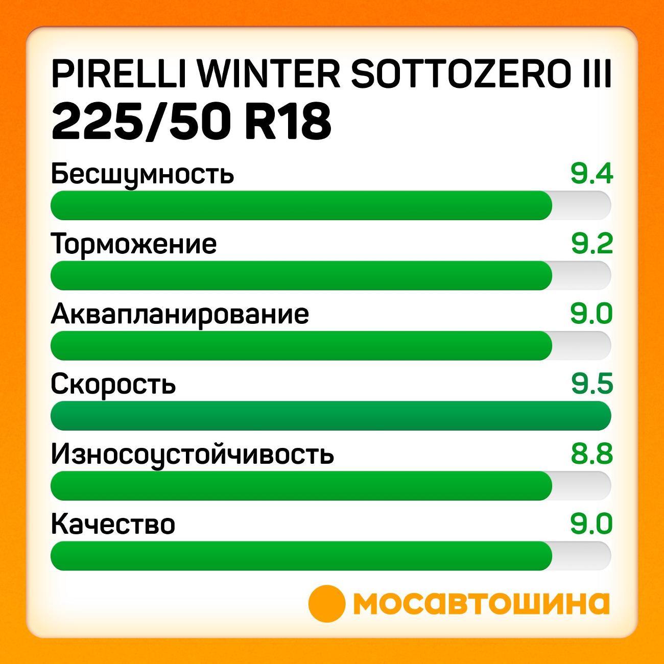Шина автомобильная Pirelli Winter Sottozero III 225/50 R18 95H RF