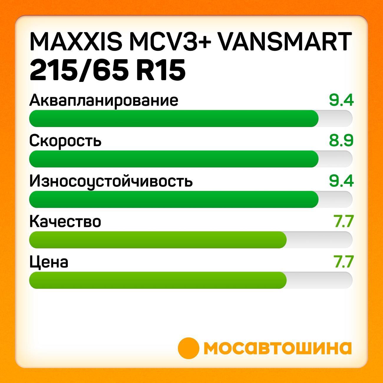 Шина автомобильная Maxxis MCV3+ VanSmart 215/65 R15C 104/102T