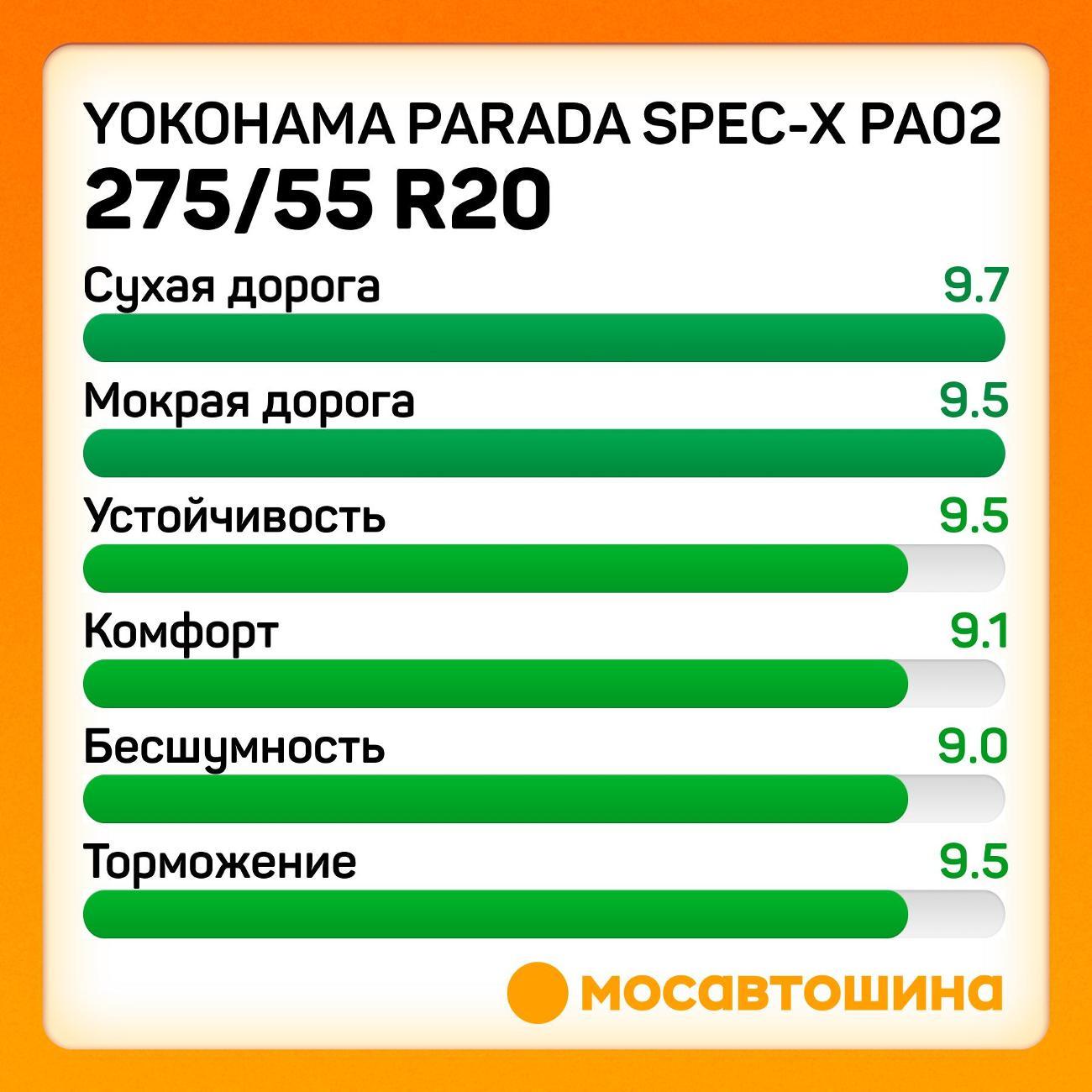 Шина автомобильная Yokohama Parada Spec-X PA02 275/55 R20 117V XL