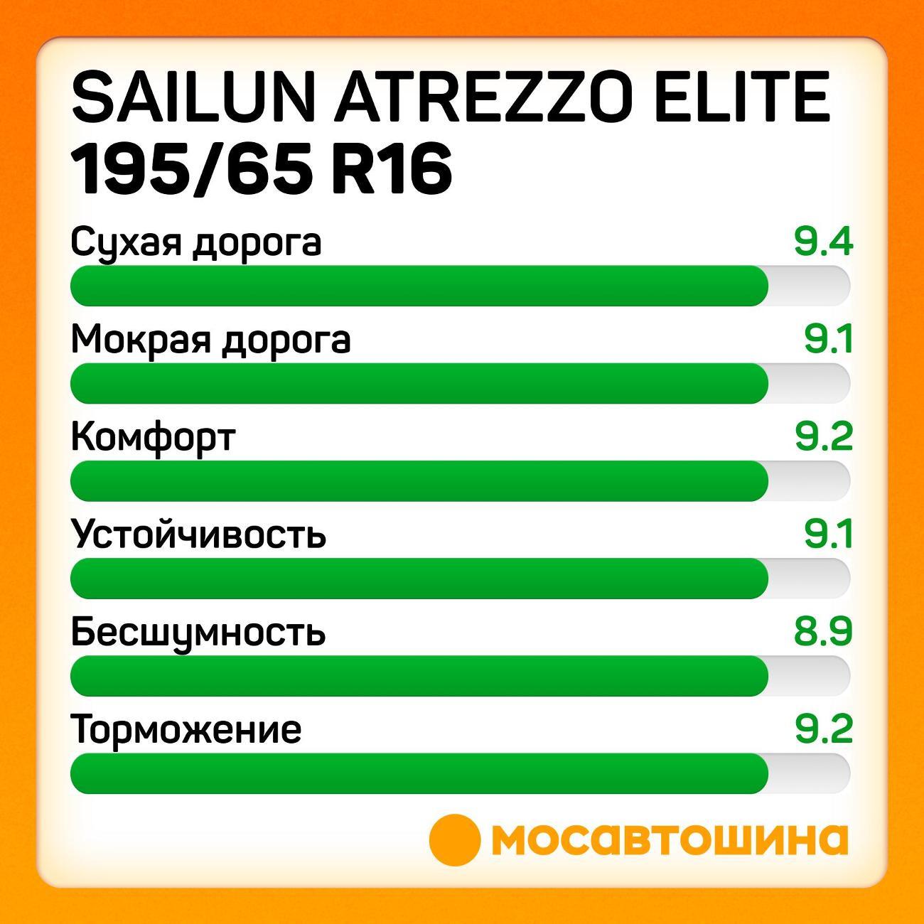 Шина автомобильная Sailun Atrezzo Elite 195/65 R16 92V