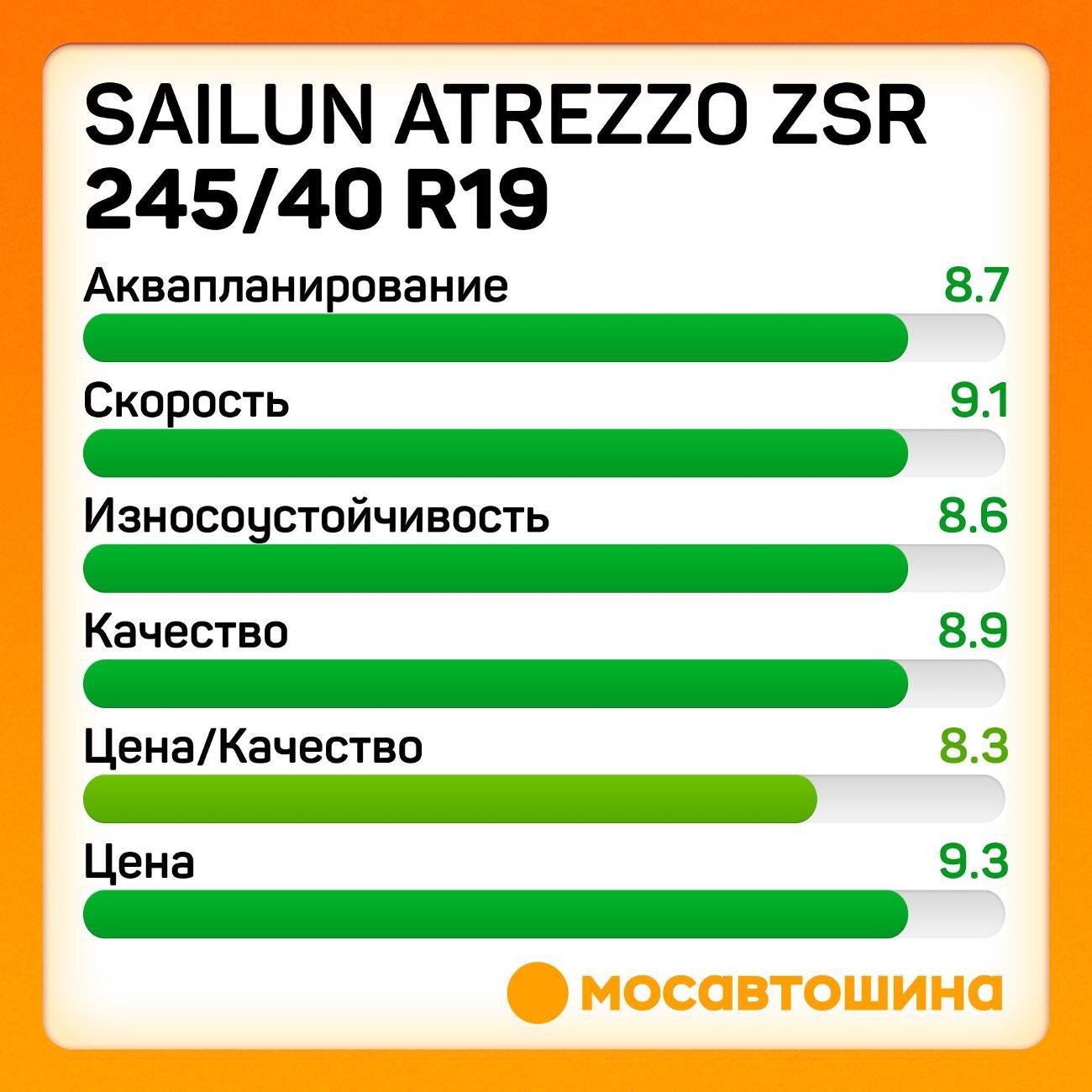 Шина автомобильная Sailun Atrezzo ZSR 245/40 ZR19 98Y RF