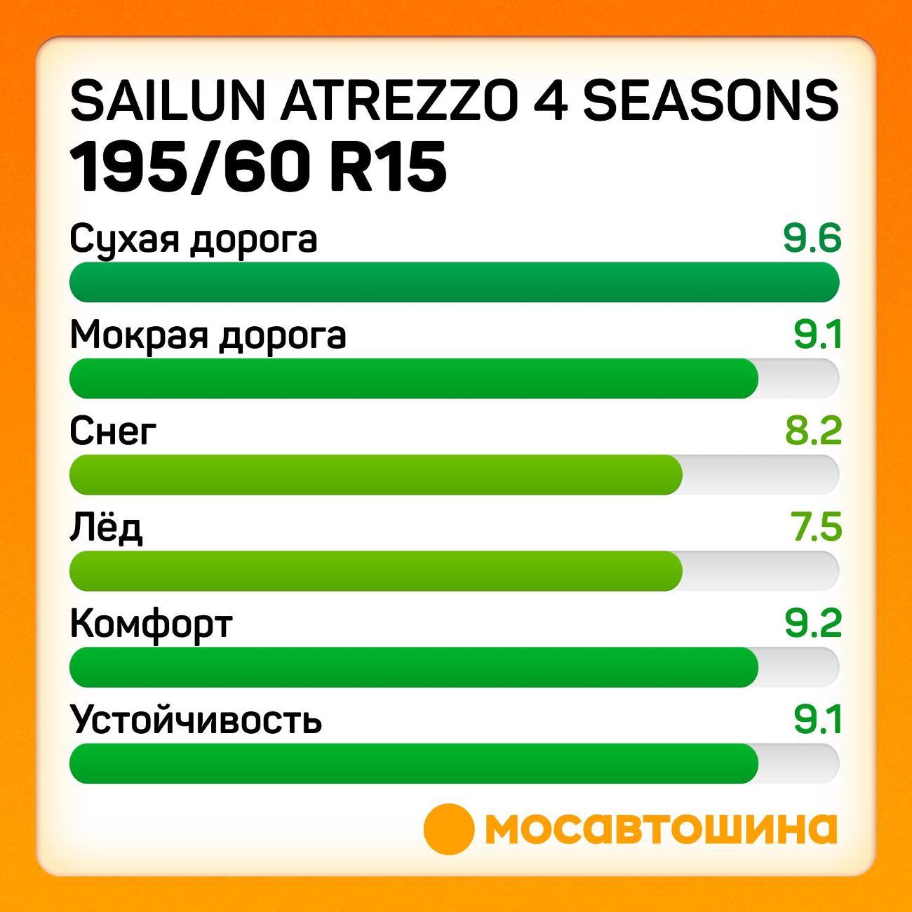 Шина автомобильная Sailun Atrezzo 4 Seasons 195/60 R15 88H