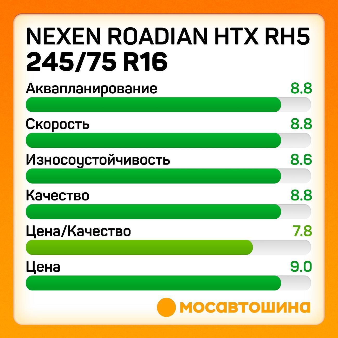 Шина автомобильная Nexen Roadian HTX RH5 245/75 R16C 120/116Q