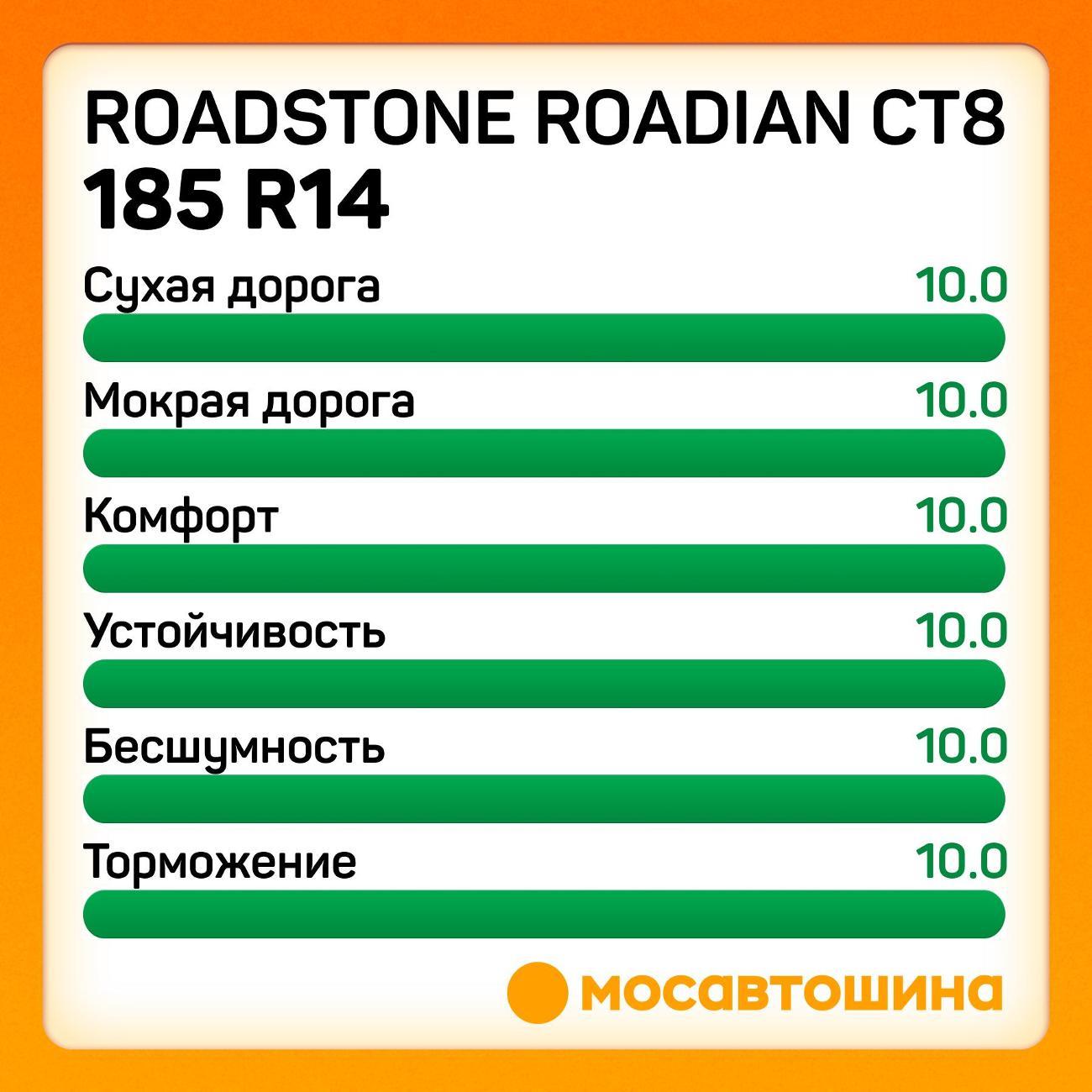 Шина автомобильная Roadstone Roadian CT8 185 R14C 102/100T