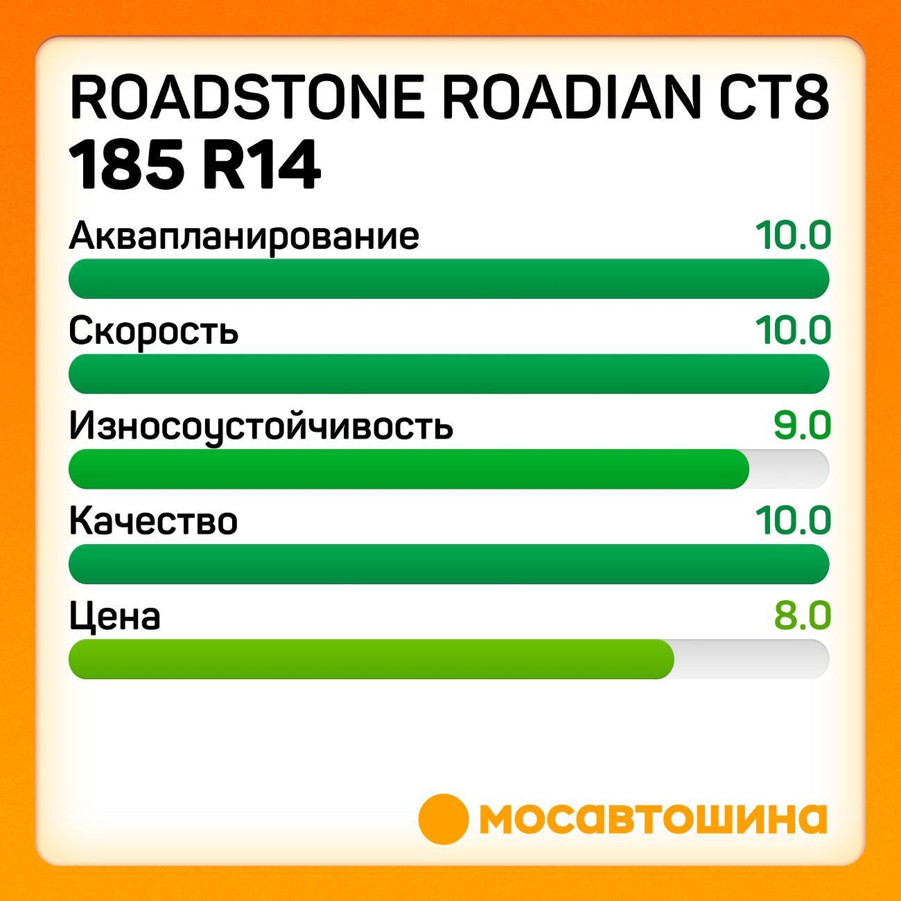Шина автомобильная Roadstone Roadian CT8 185 R14C 102/100T