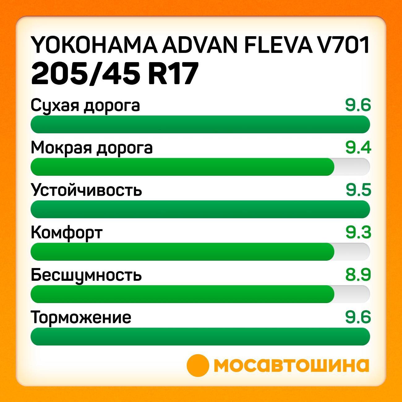 Шина автомобильная Yokohama Advan Fleva V701 205/45 R17 88W XL